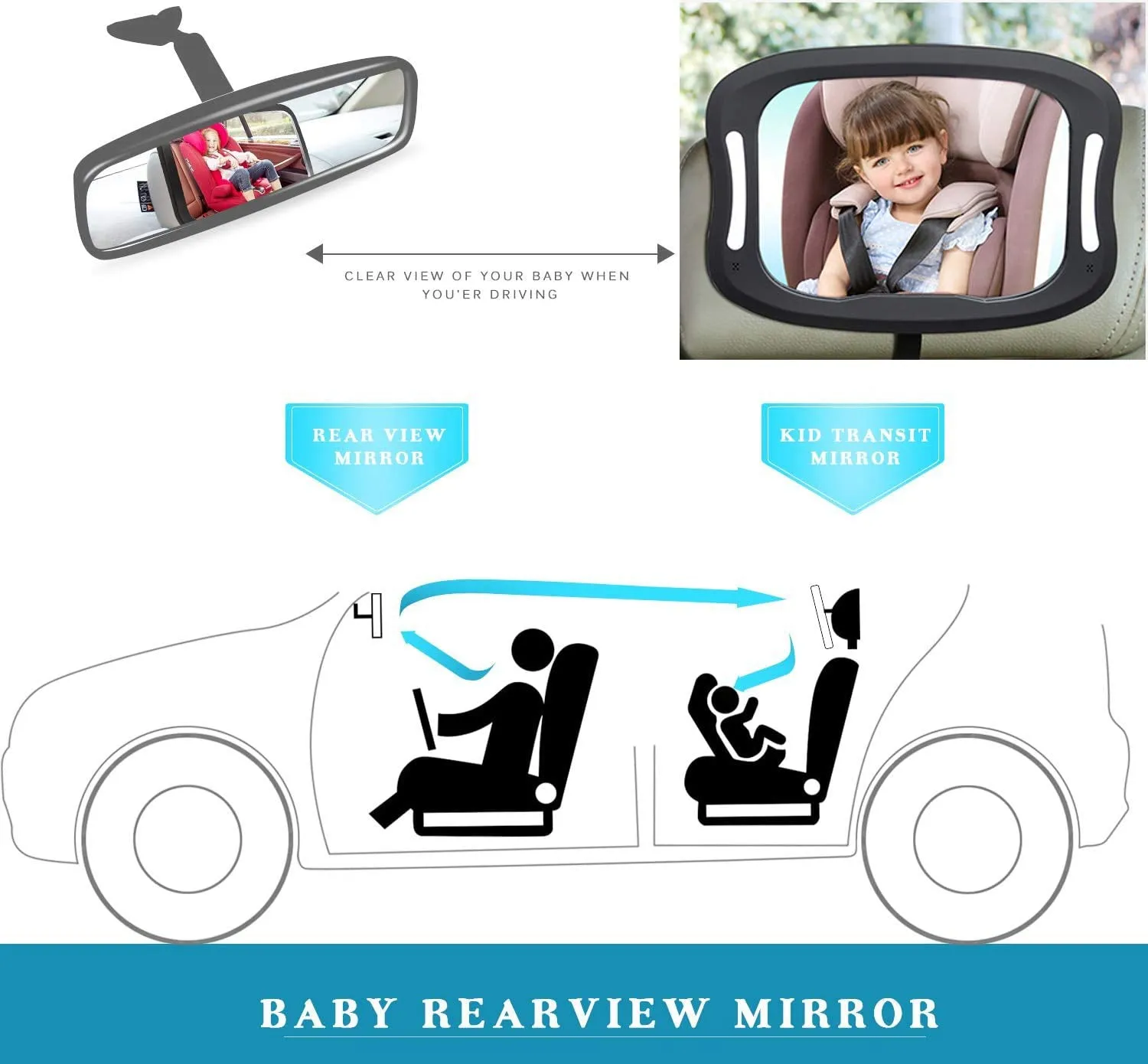 LED Baby Car Mirror,Safety Infant in Backseat 360°Adjustable