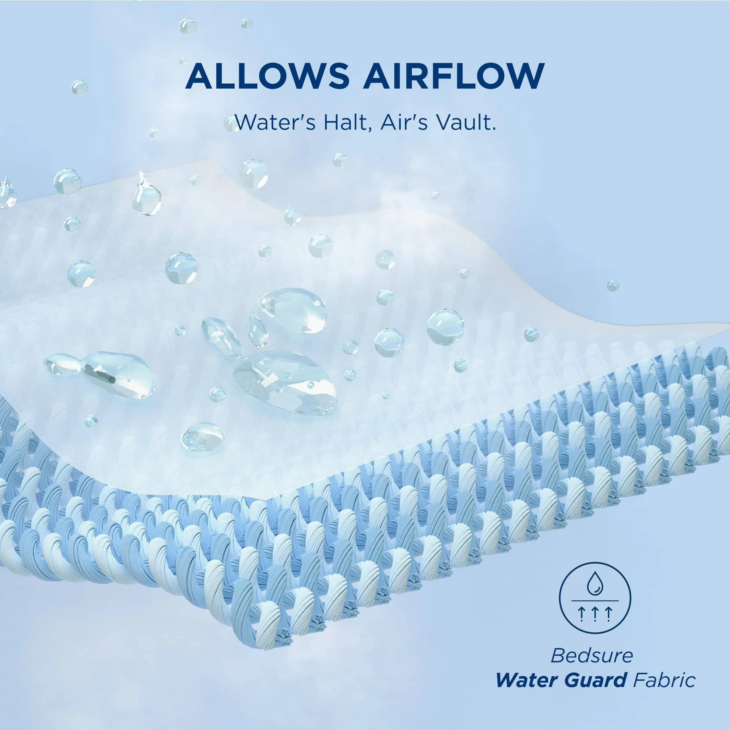 Water-Proof Three-Zone Mattress Pad